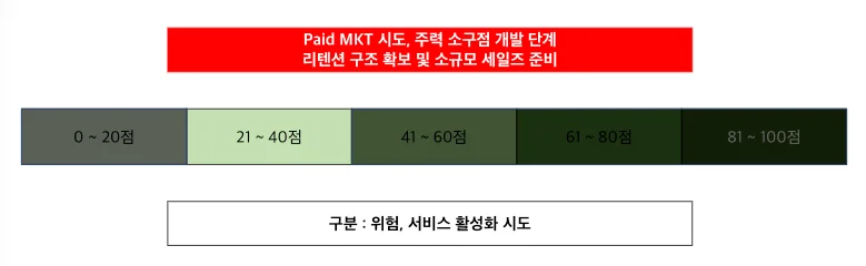 퍼즐코퍼레이션 마케팅