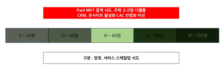 퍼즐코퍼레이션 마케팅