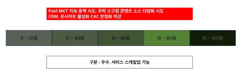 퍼즐코퍼레이션 마케팅