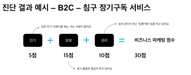 퍼즐코퍼레이션 마케팅