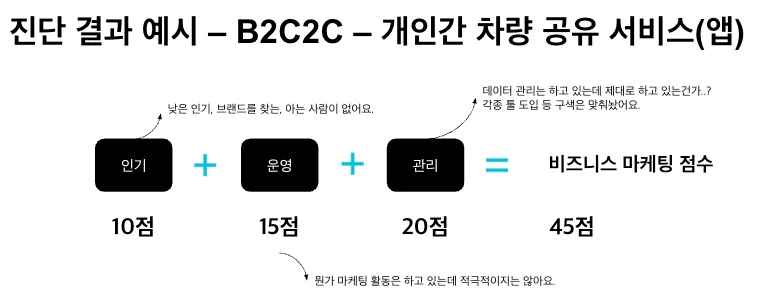 퍼즐코퍼레이션 마케팅