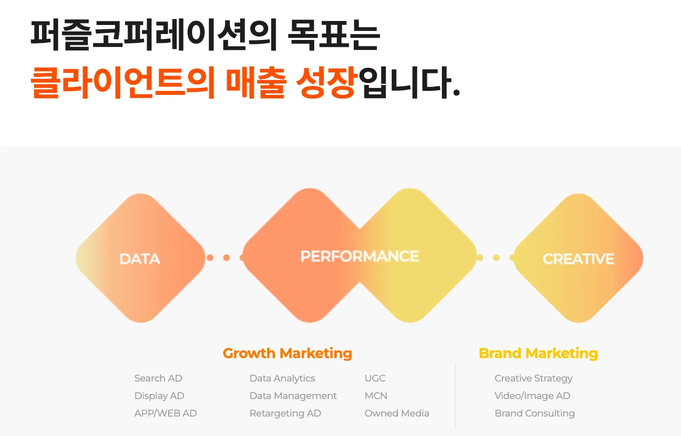 퍼즐코퍼레이션 마케팅