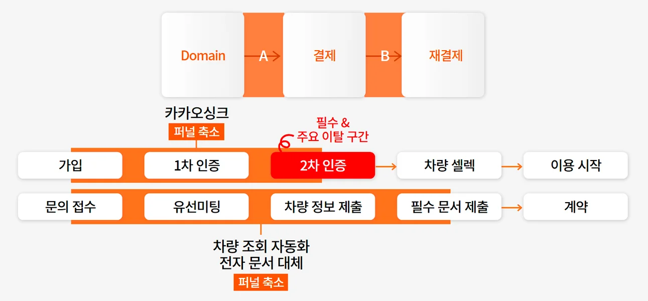 마케팅 퍼널 풀퍼널 에이전시 퍼즐