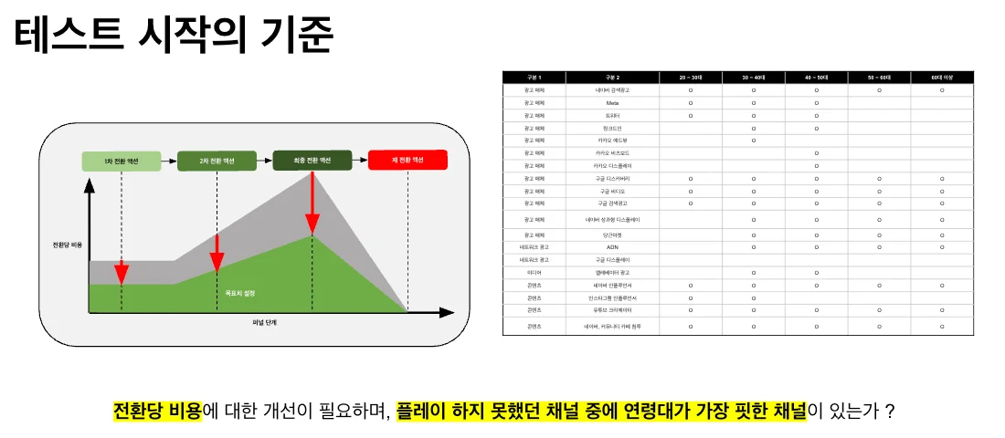 미디어믹스 풀퍼널 마케팅 에이전시 대행사 퍼즐코퍼레이션