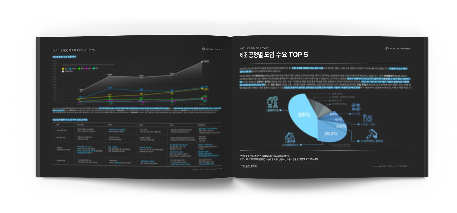 b2b리드마그넷 리포트 콘텐츠