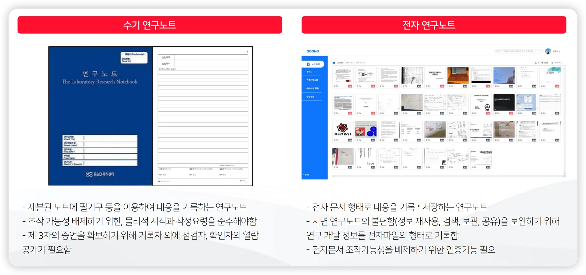 연구노트의 종류 - 수기 연구노트, 전자연구노트