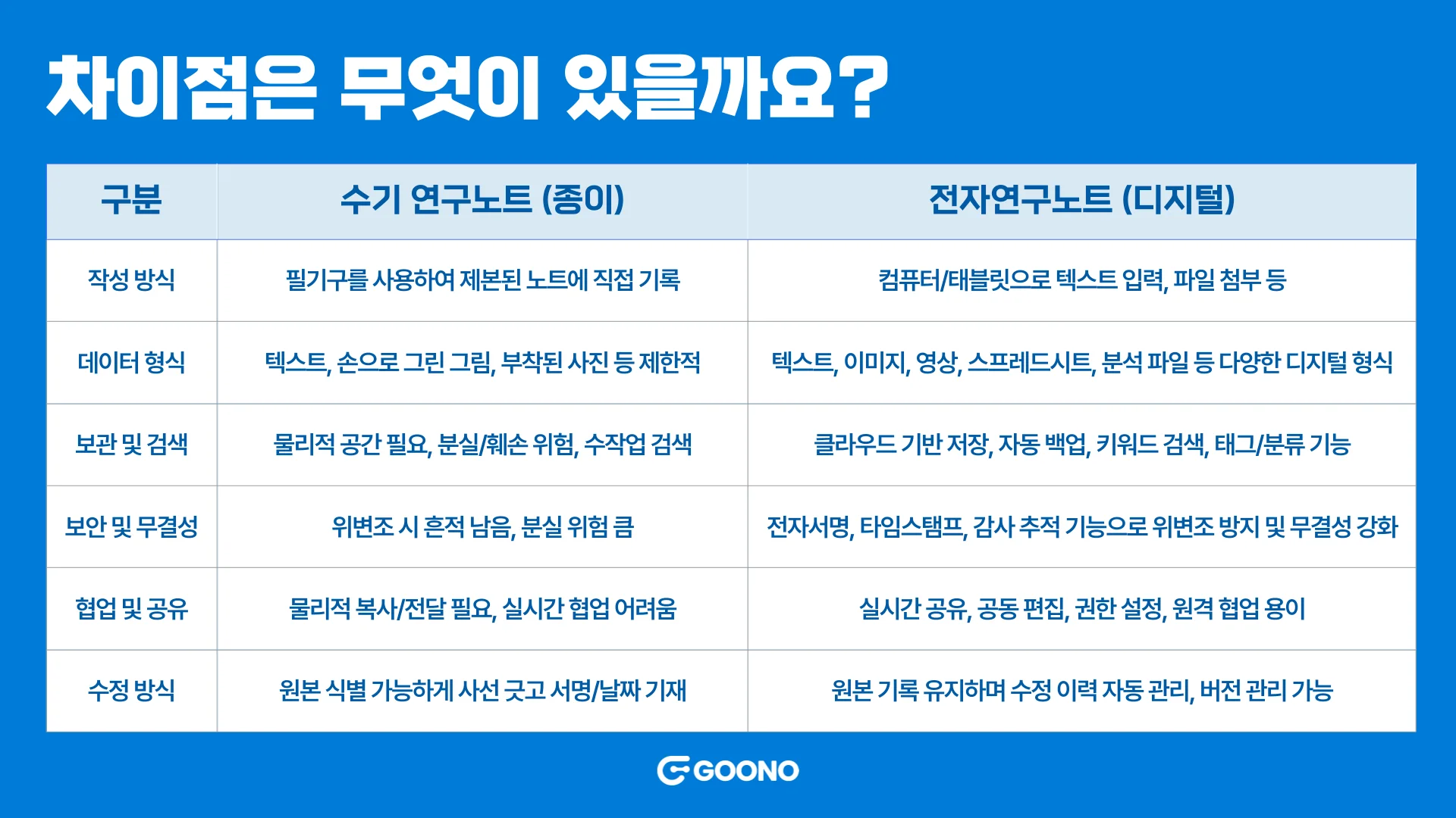 수기 연구노트와 전자연구노트의 차이점
