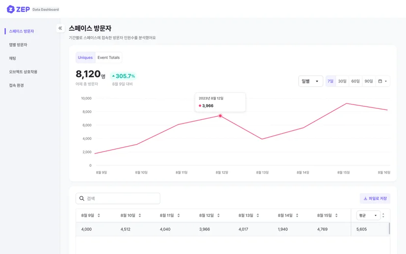 젭스쿨 데이터 대시보드 내 스페이스 방문자