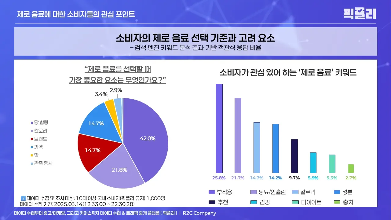 예시: 픽플리의 제로 마케팅 콘텐츠 내 삽입된 인포그래픽 이미지