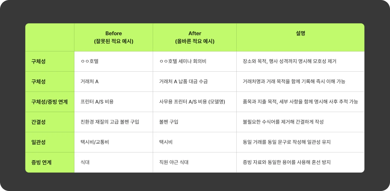 잘못된 적요 예시와 올바른 적요 예시 비교표