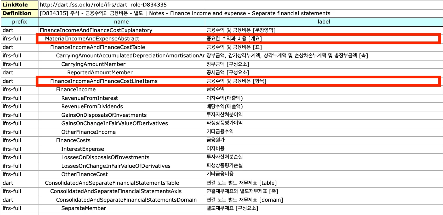 금감원 택사노미 리스트