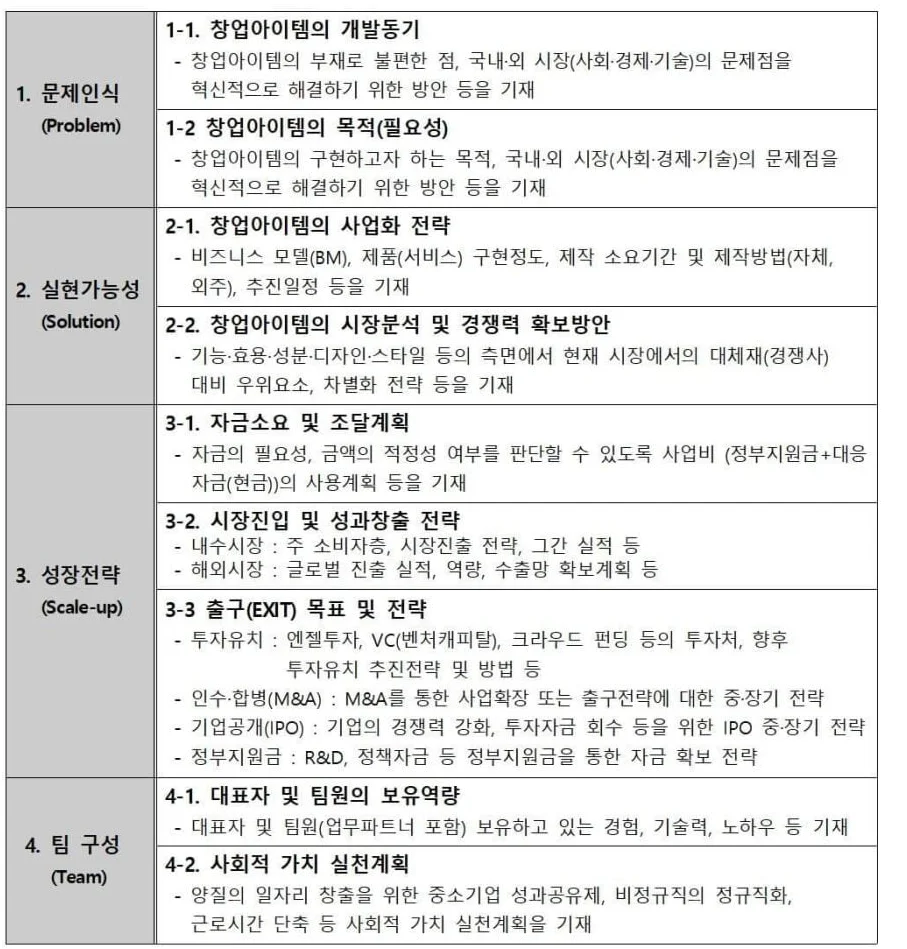 PSST 사업계획서입니다.