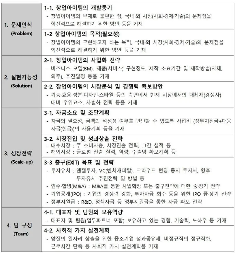 PSST 사업계획서입니다.