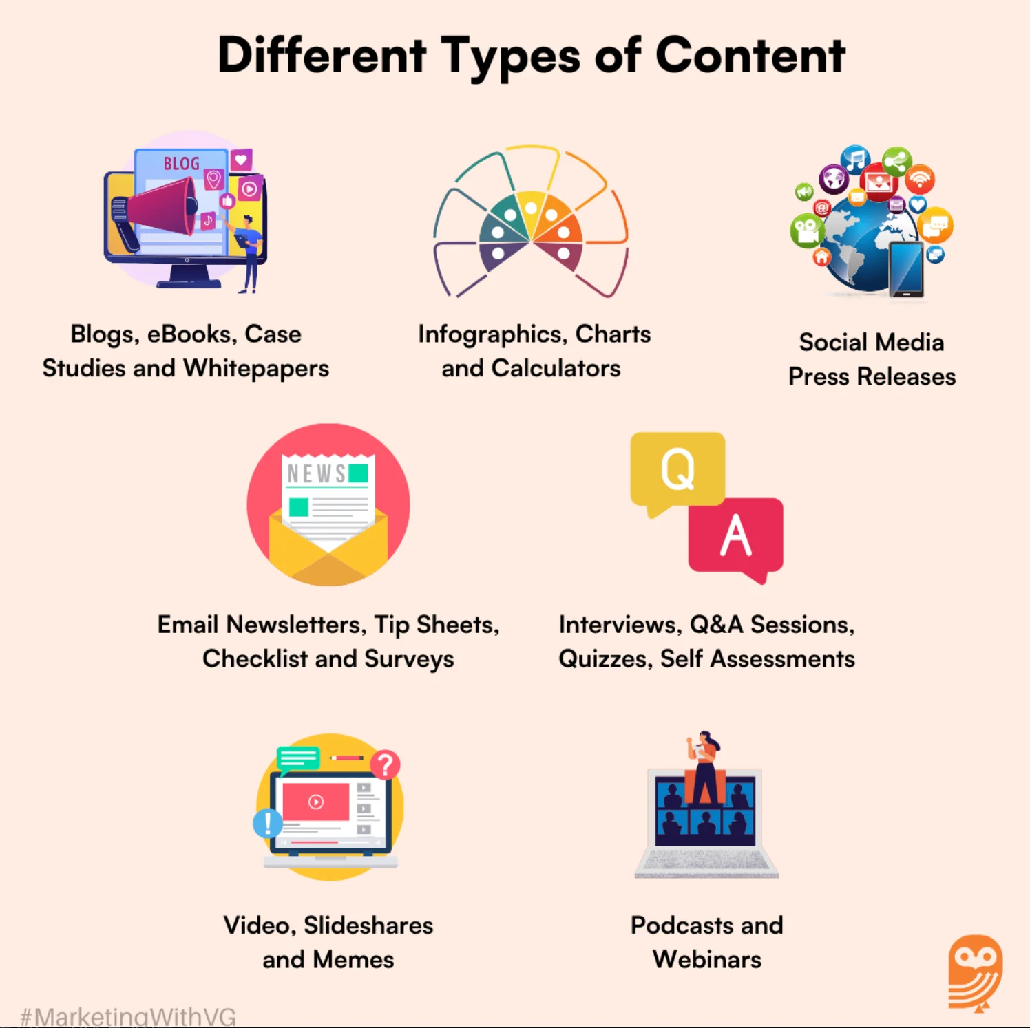 Different types of content marketing including blogs, infographics, social media, email newsletters, videos, podcasts, and webinars