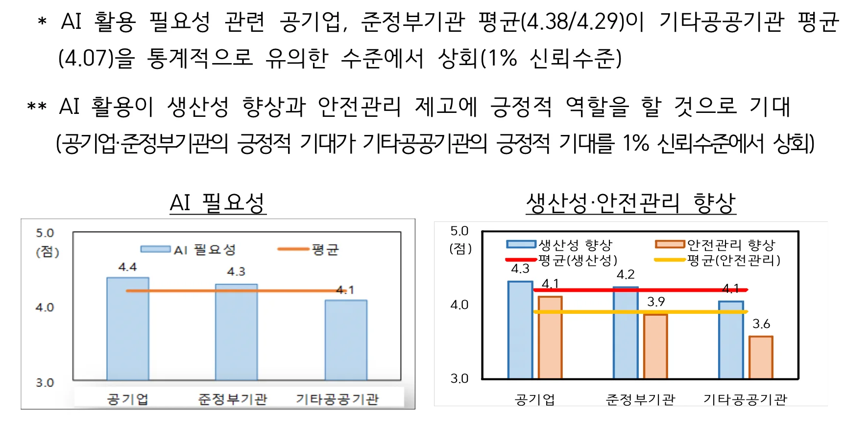 공공기관 AI 활용 전망 