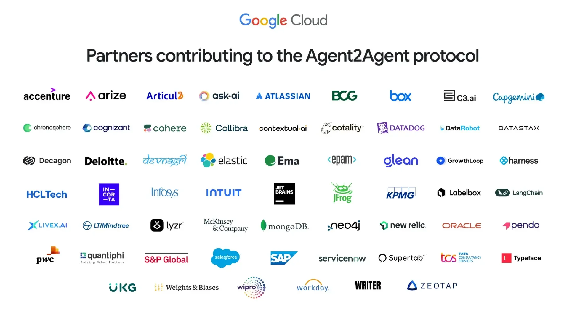 Logos of global companies contributing to the A2A protocol, including Google Cloud