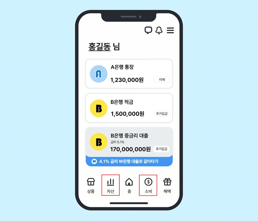 개인화오퍼링, 개인화추천, 초개인화, 금융마케팅, 유니버설뱅킹, 슈퍼앱