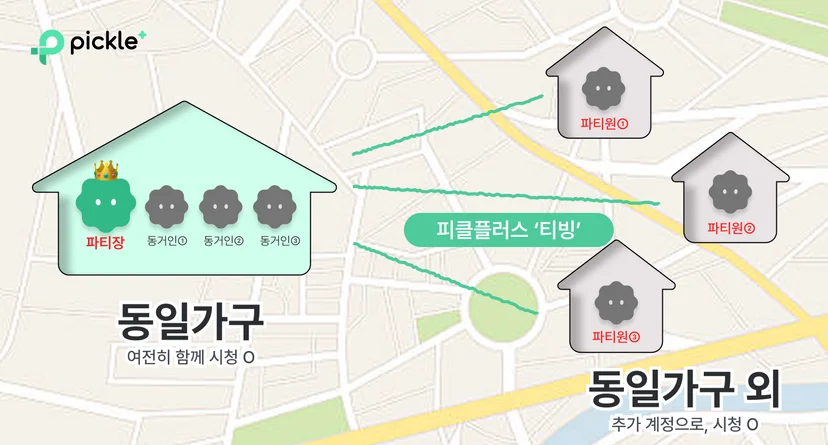 티빙 동일가구
