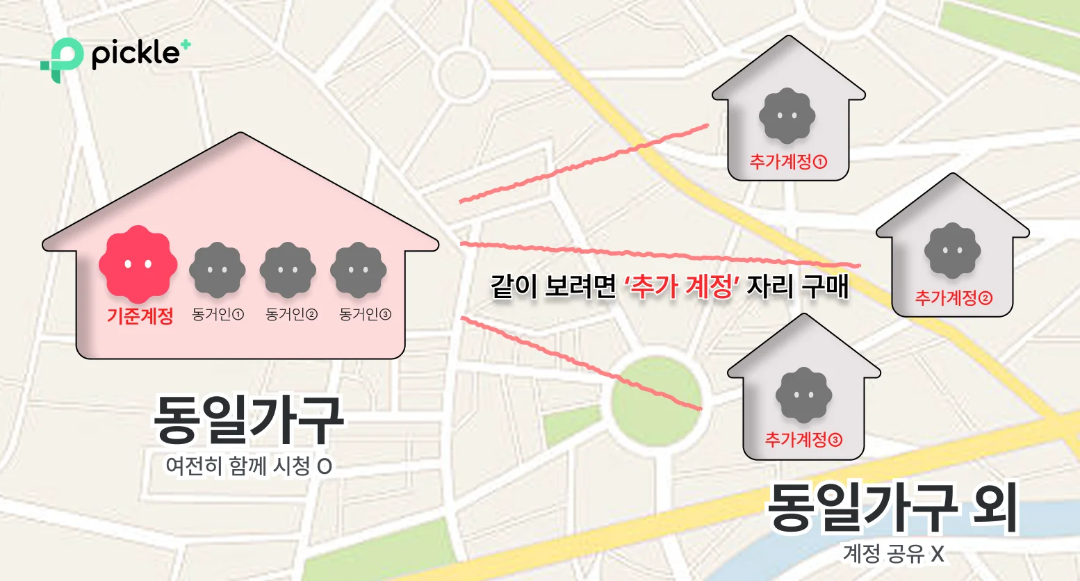 티빙 동일가구 제한