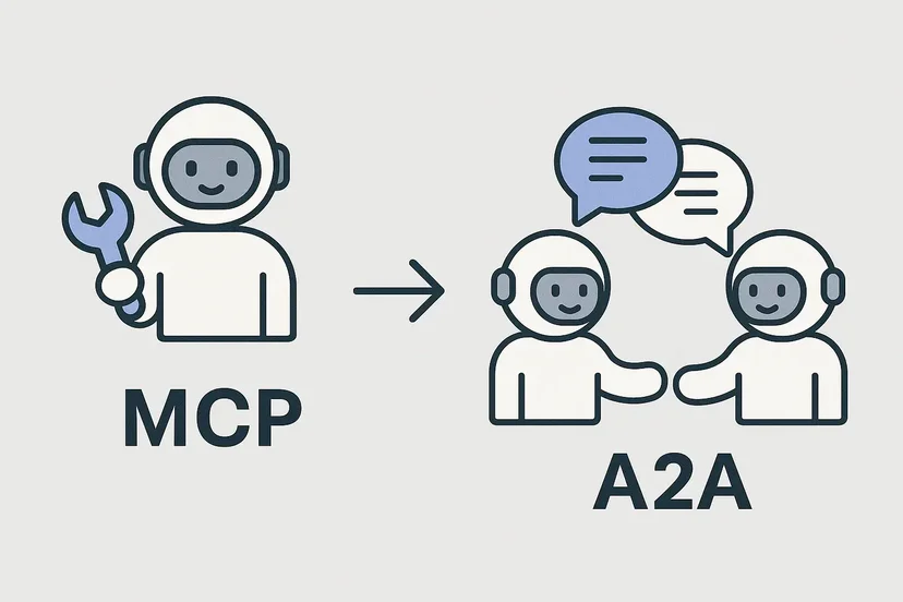 Illustration of the shift from MCP (AI ↔ tools) to A2A (agent ↔ agent collaboration)