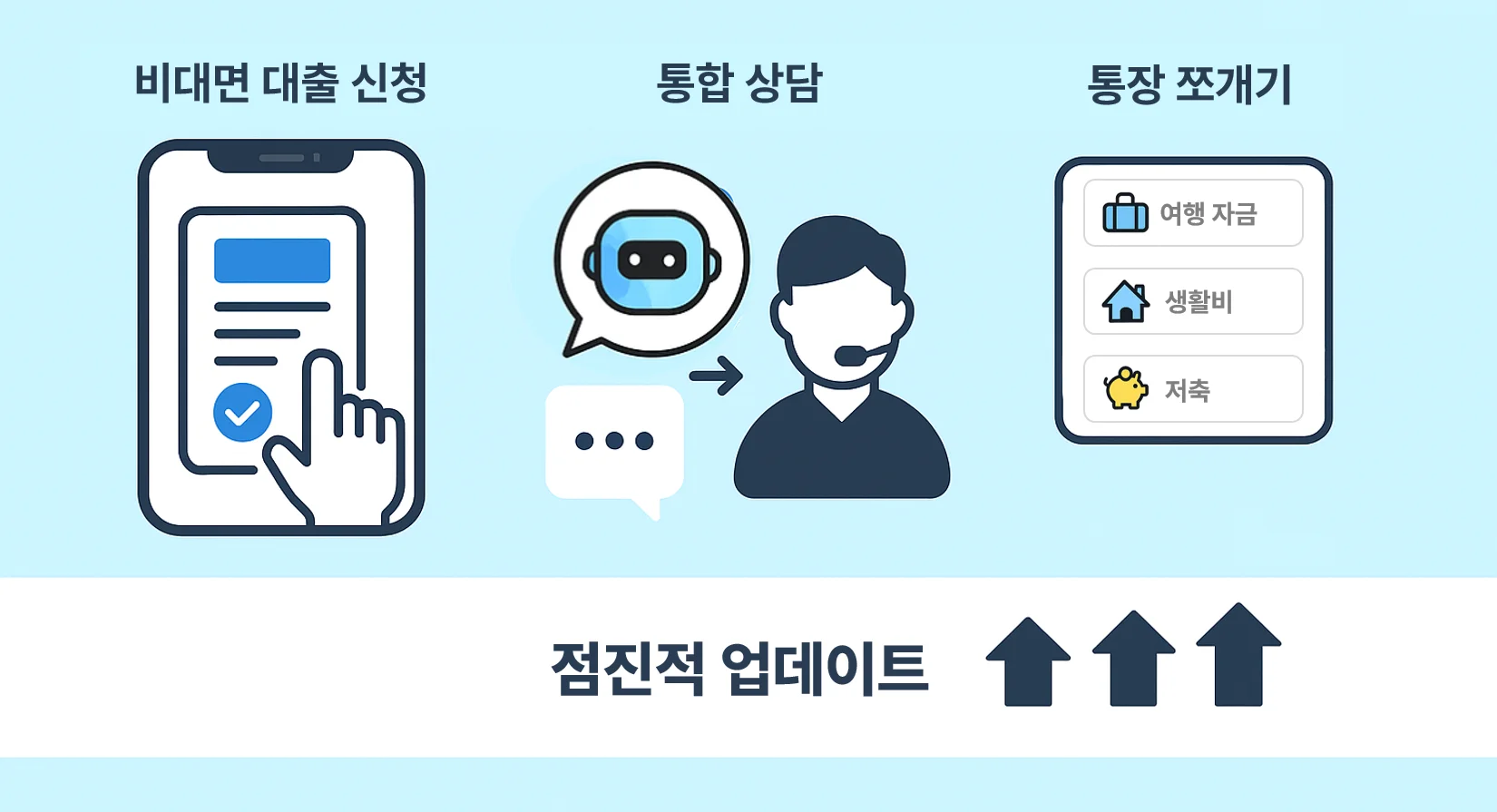 금융마케팅, 유니버설뱅킹, 슈퍼앱, 고객경험혁신