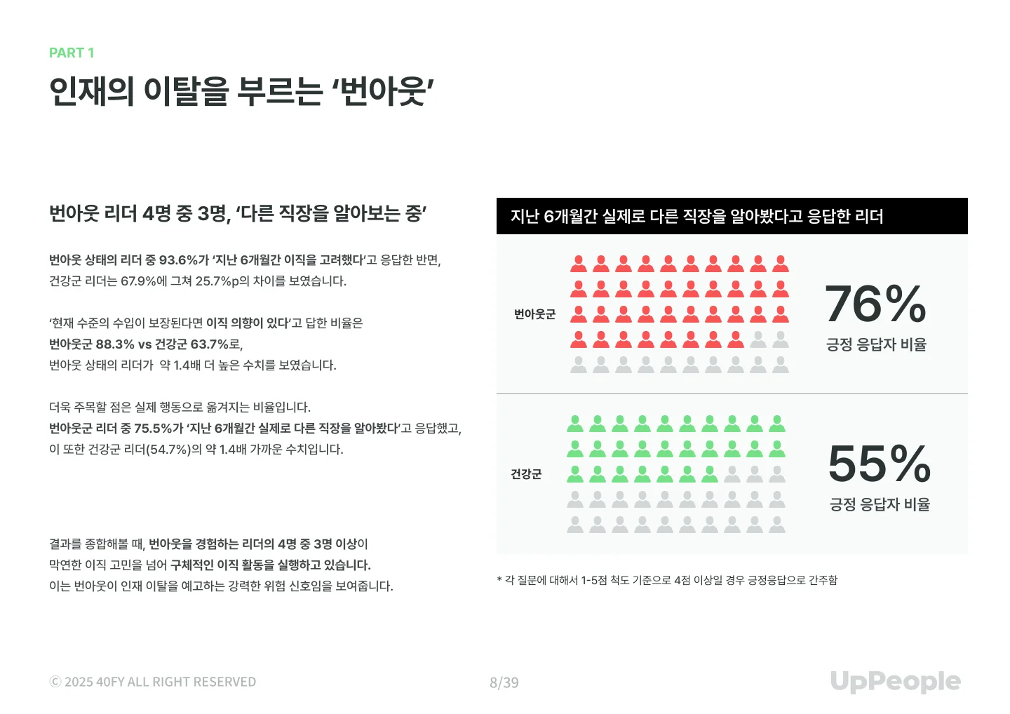 리더 번아웃 리포트_인재 이탈