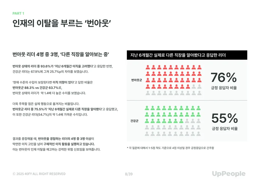 리더 번아웃 리포트_인재 이탈