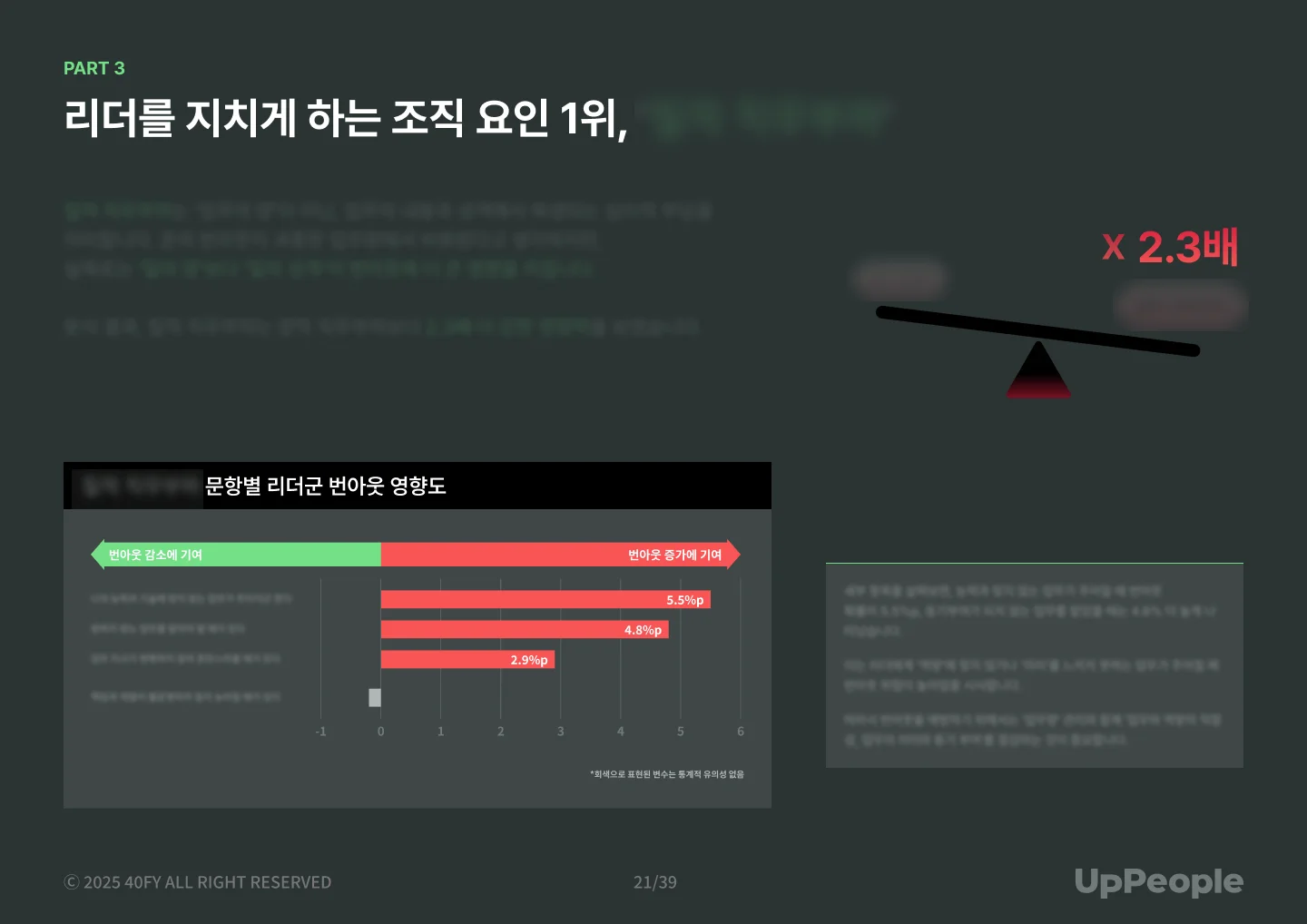 리더 번아웃 리포트_조직 요인