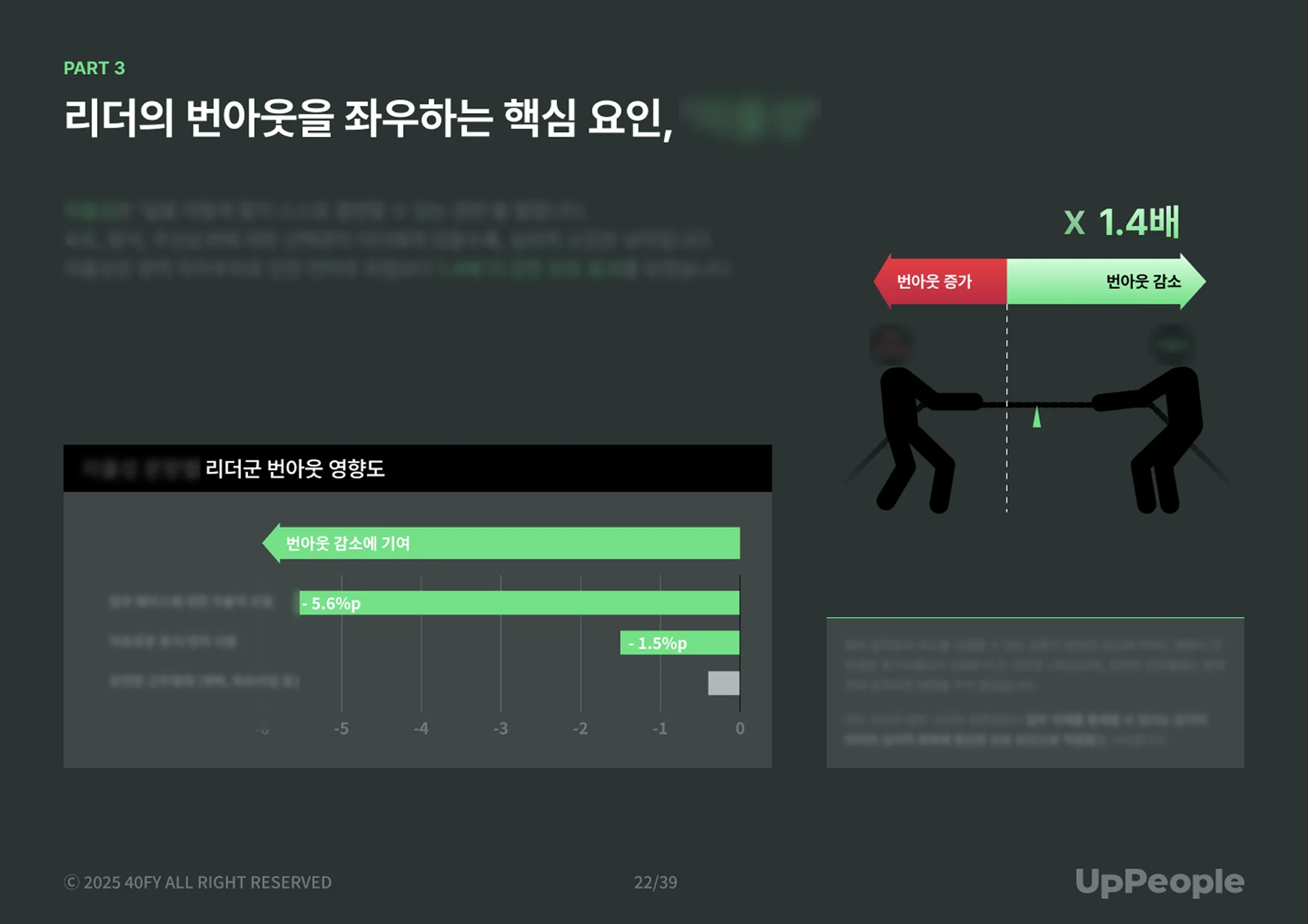 리더 번아웃 리포트_번아웃 핵심요인