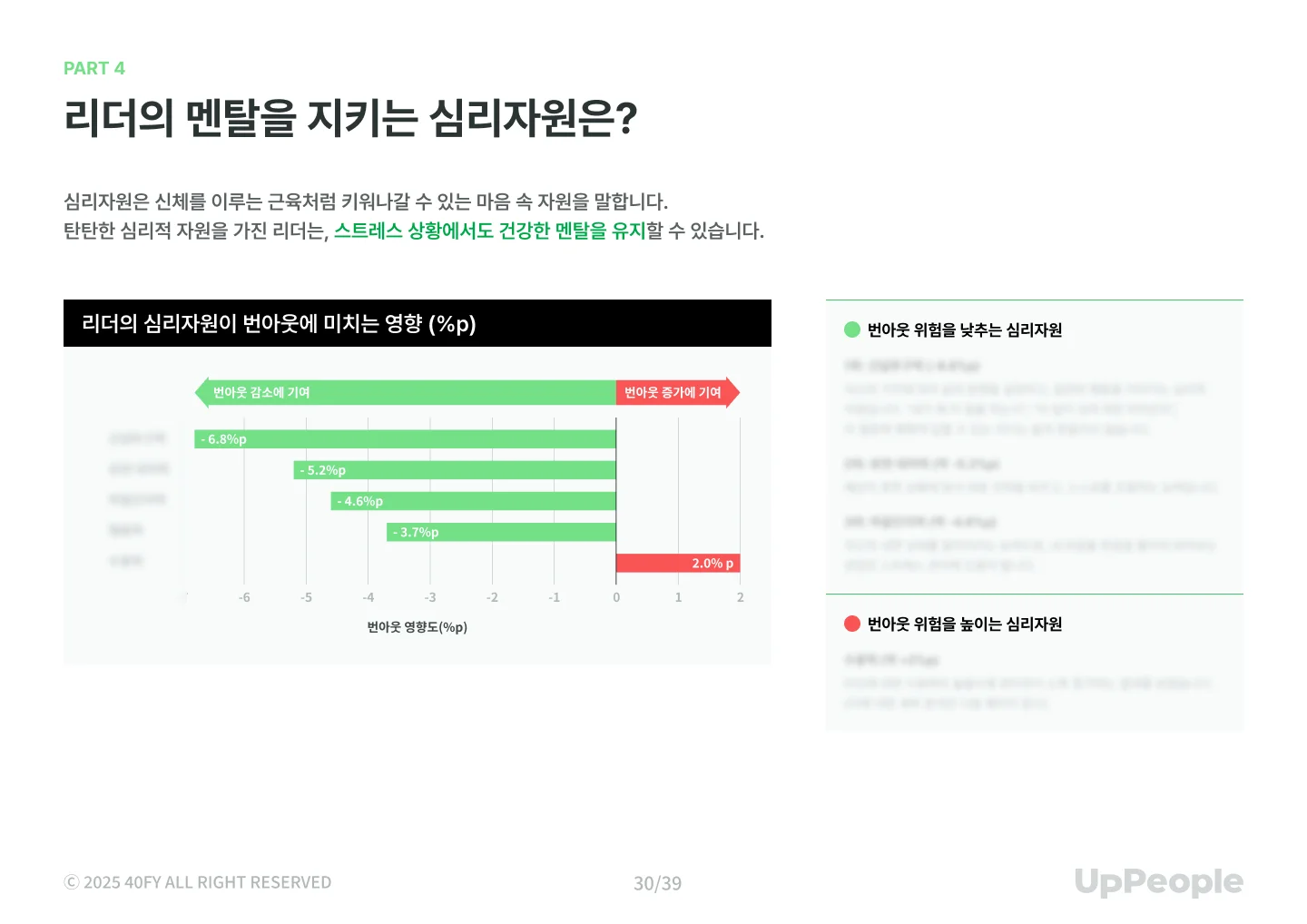 리더 번아웃 리포트_심리자원