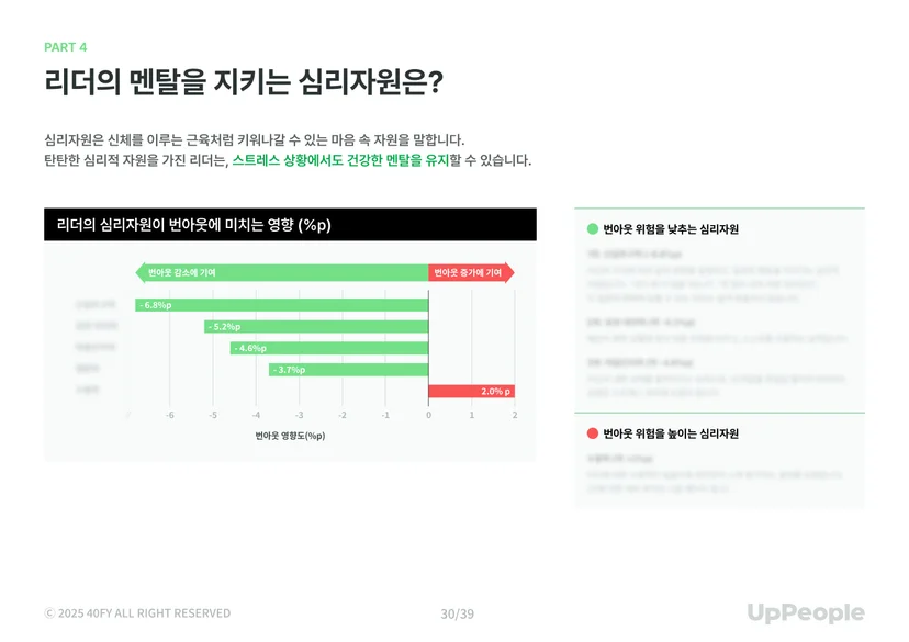 리더 번아웃 리포트_심리자원