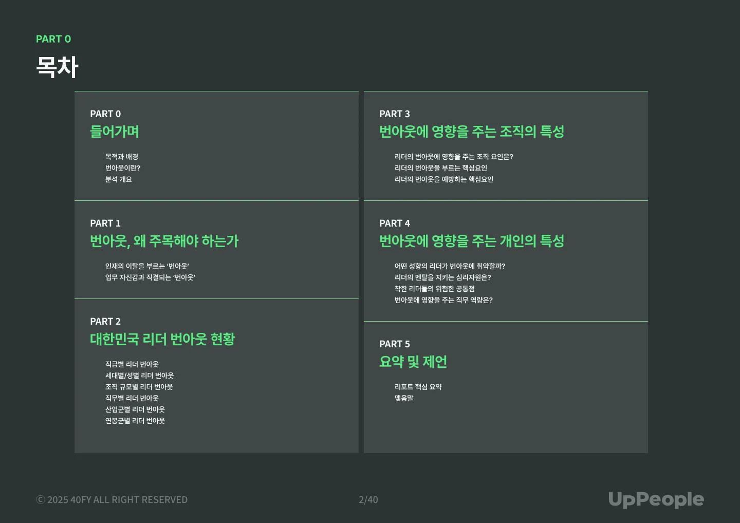 리더 번아웃 리포트_목차