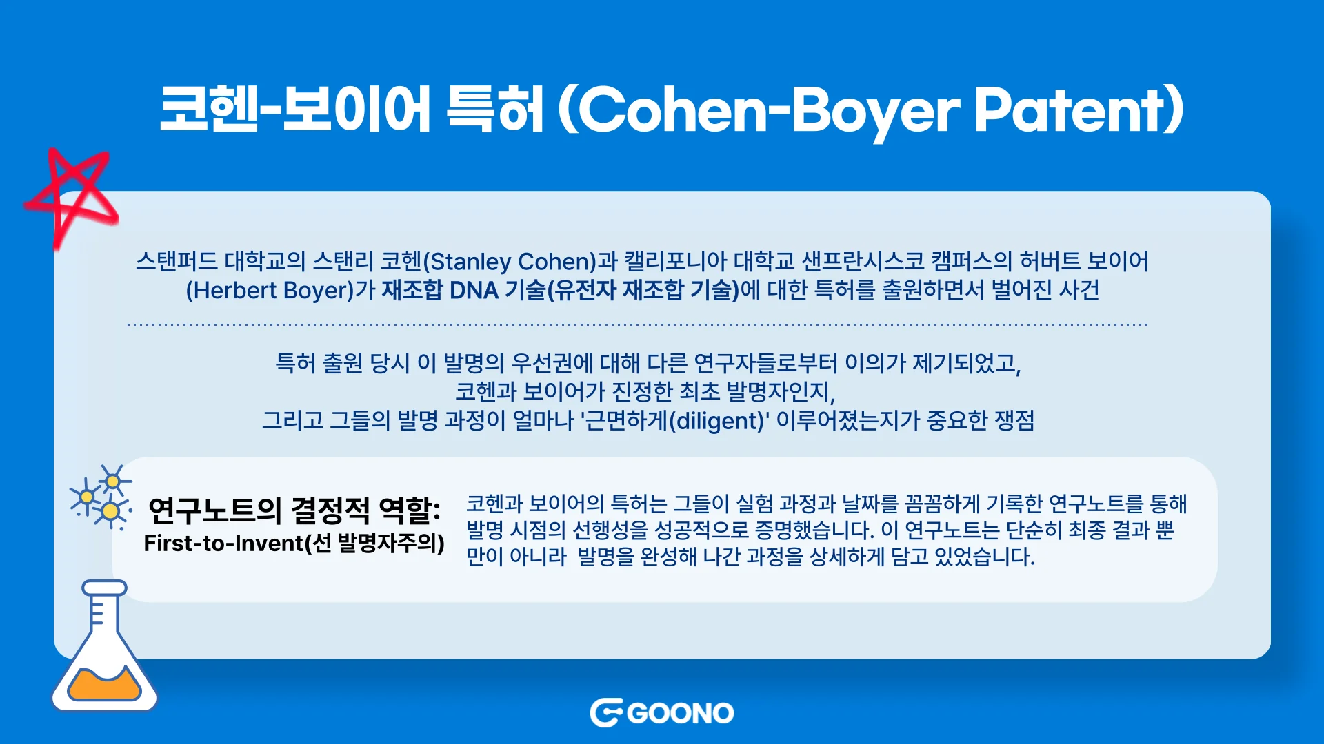 연구노트-특허-분쟁-사례-코헨보이어