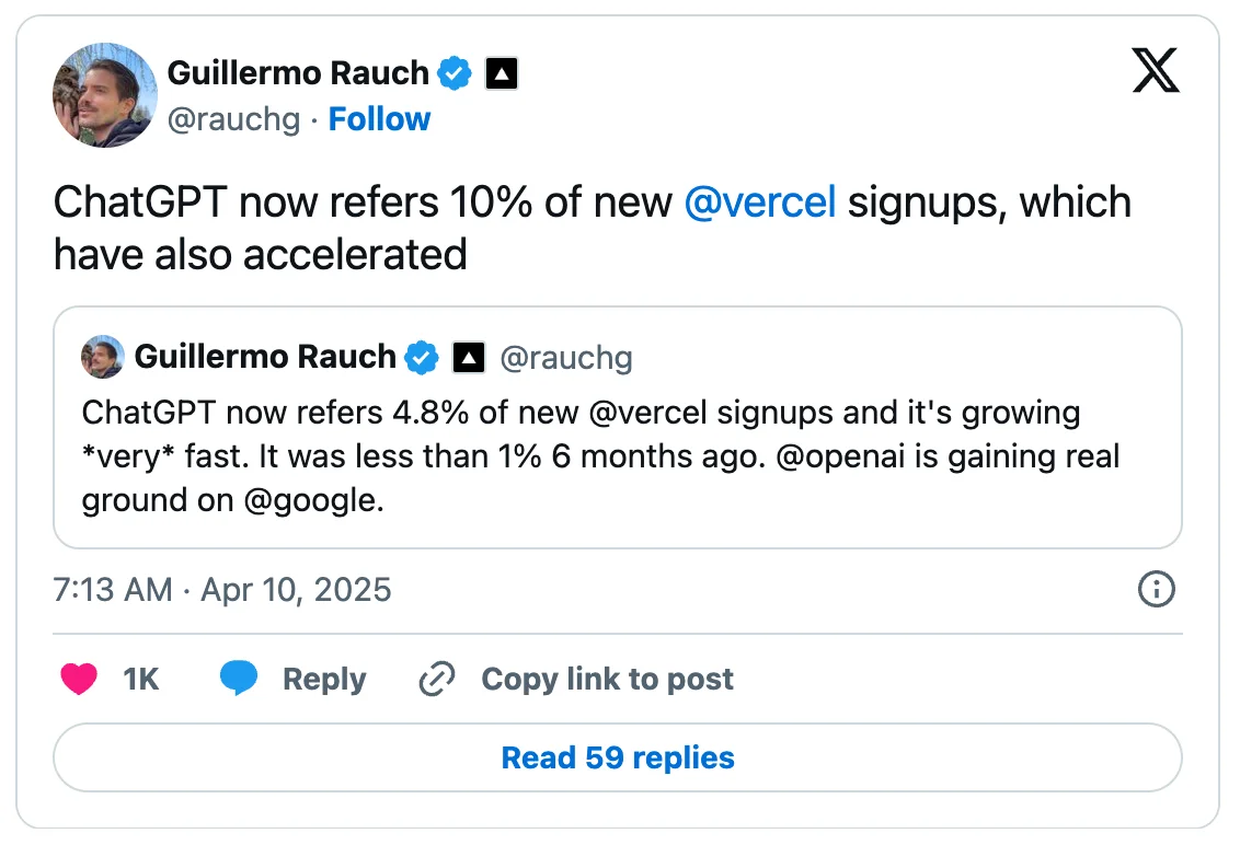 Vercel Signup의 10%는 ChatGPT 에서 발생 중