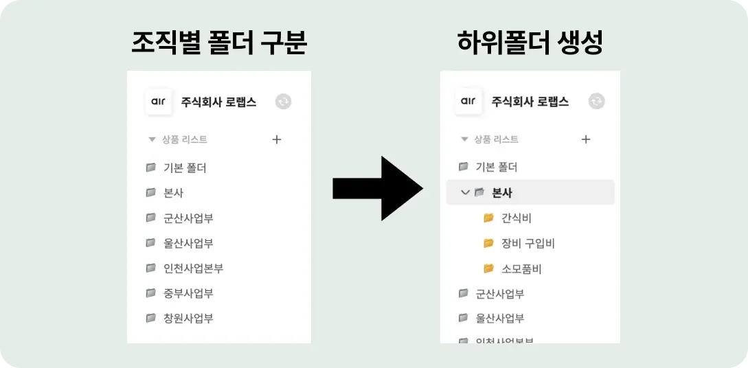 에어서플라이 지점별 폴더 구조 예시 – 본사, 사업부 하위 폴더 설정 비교 화면