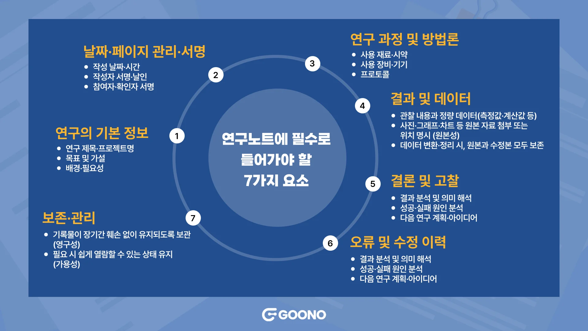 연구노트에 들어가야 할 7가지 필수 요소