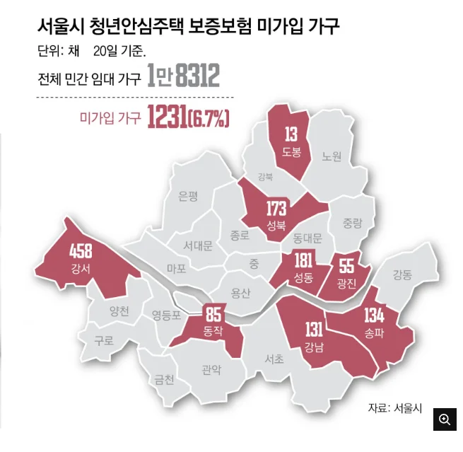 서울시 청년안심주택 보증보험 미가입 가구