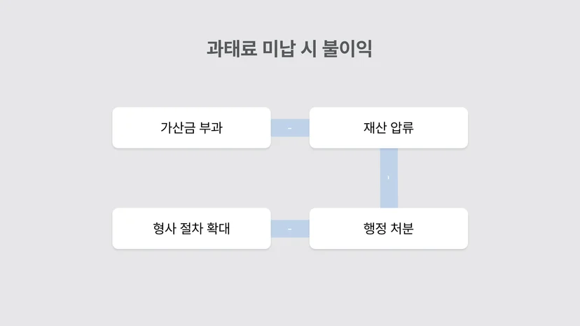 쓰레기 과태료 안내면