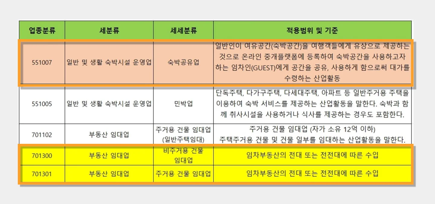숙박업 관련 업종 분류 코드를 안내하는 표입니다