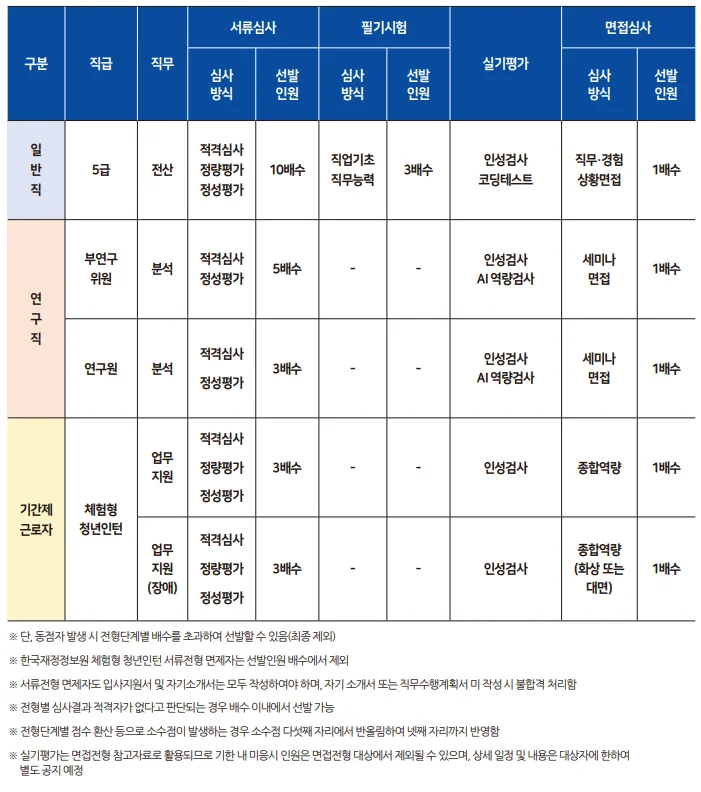 한국재정정보원 채용