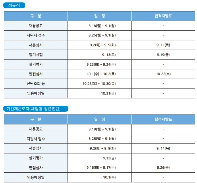 한국재정정보원 채용일정