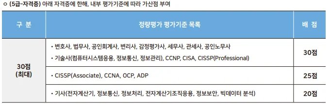 한국재정정보원 자격증