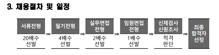 한국무역보험공사 채용