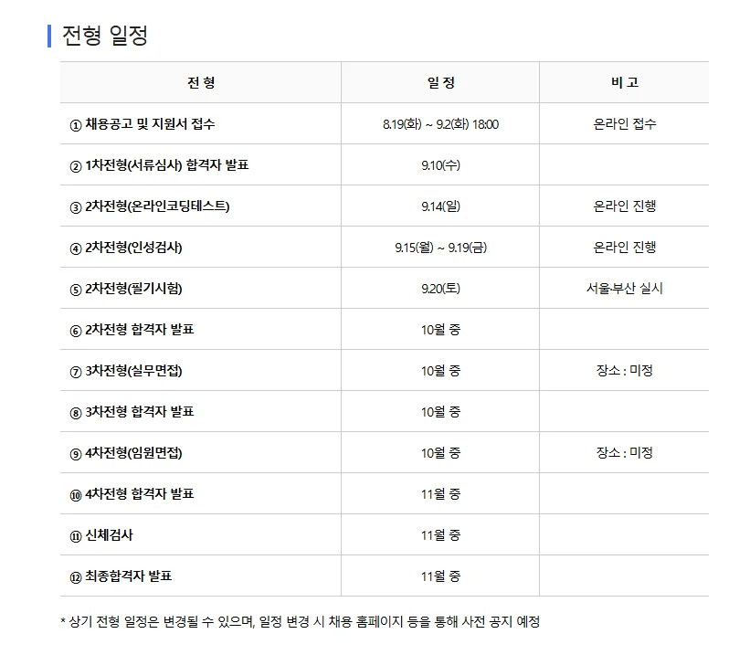 한국예탁결제원 전형일정