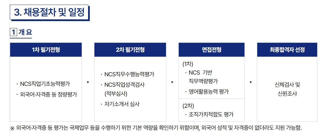 한국수출입은행 채용