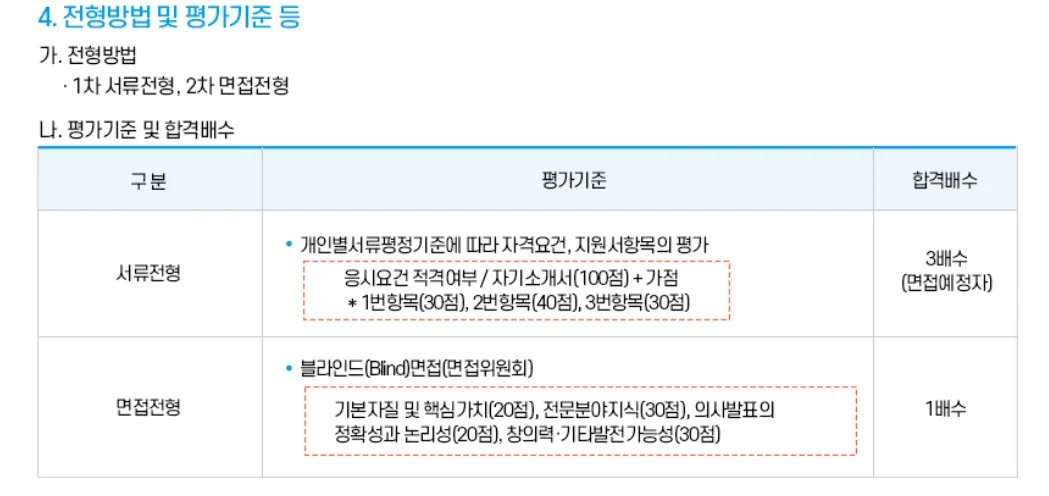 "신용보증재단중앙회 전형절차"
