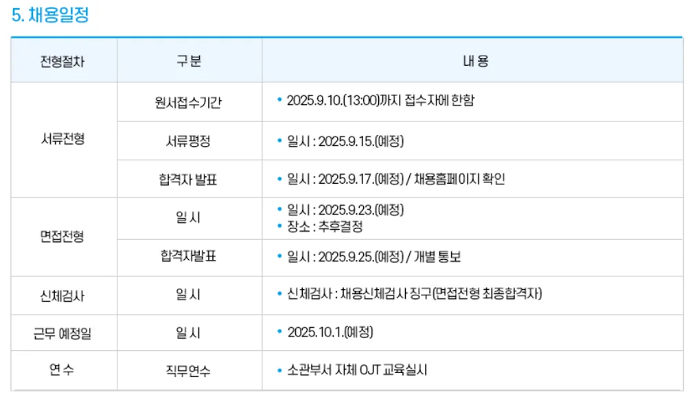 "신용보증재단중앙회 채용일정"
