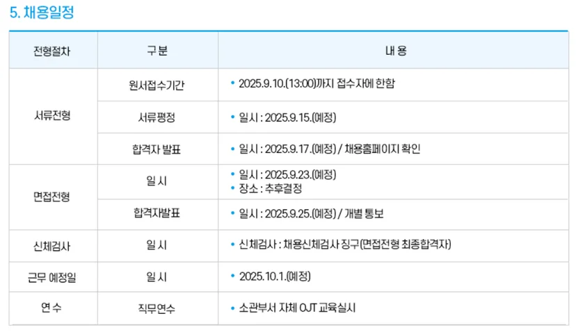 "신용보증재단중앙회 채용일정"