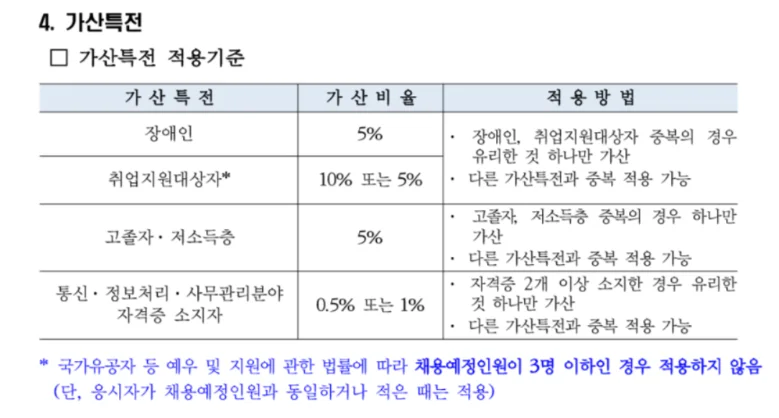 "대한법률구조공단 가산특전"