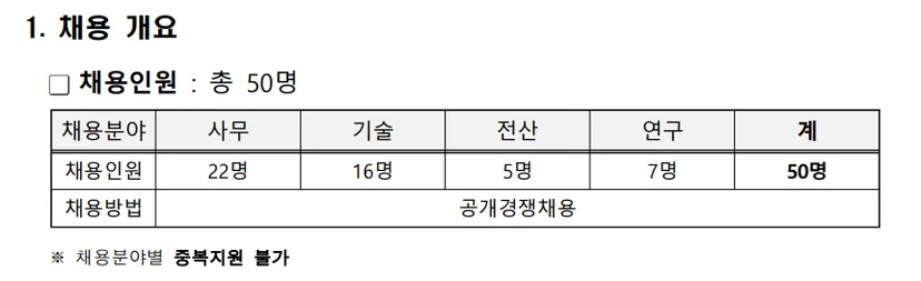 "한국원자력연료 청년인턴 채용공고"
